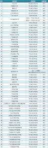全国高等院校代码查询 全国高等院校2015暑假放假时间通知