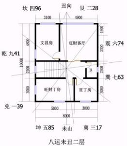 下元八运 旺财旺丁图 八运旺财旺丁布局实例——坐丑向未