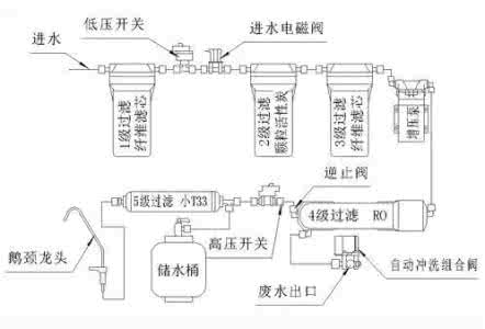 家用净水器工作原理 家用净水器工作原理 家用净水器的原理是什么