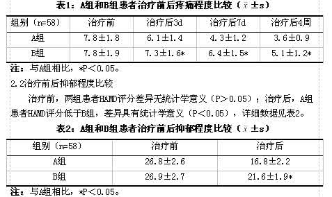 消肿止痛酊 临床经验  冰血止痛酊外用治疗癌性疼痛和各种常见疼痛