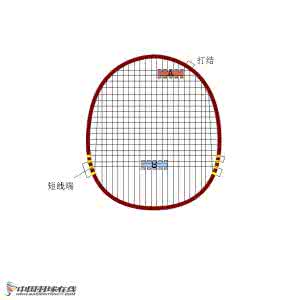 羽毛球拍拉线磅数选择 羽毛球拍拉线 如何选择拉线的磅数