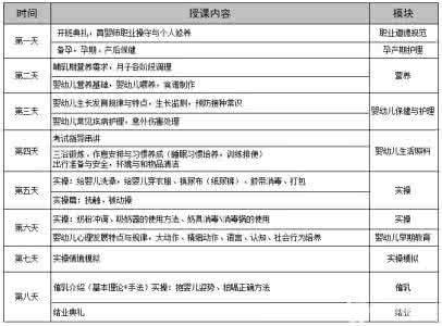 儿童生长发育对照表 儿童生长发育对照表 育婴师都在看的这张表送给你!1-12个月宝宝能力发展对照表,你的宝宝发育合格吗?