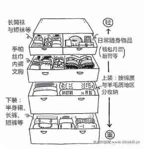 家居归纳 手绘图解家居整理归纳小方法