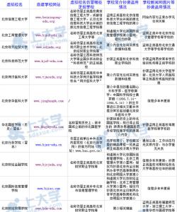 北京野鸡大学最新名单 2016年73所新虚假“野鸡大学”名单发布曝光【图文】