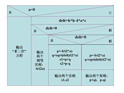 选择结构程序设计 选择结构程序设计 第4章选择结构程序设计