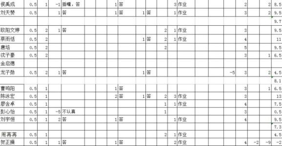 产后第一周食谱 第一周 星期二