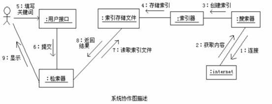 搜索引擎的分类及特点 全文搜索引擎 搜索引擎的分类、特点及工作过程_全文搜索引擎