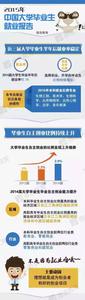 高校毕业生就业难 关于高职高专国际贸易专业毕业生就业难问题的分析