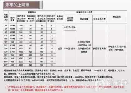 中国电信合约机套餐 电信6splus合约机套餐 苹果iPhone7/7 Plus中国电信合约机套餐方案