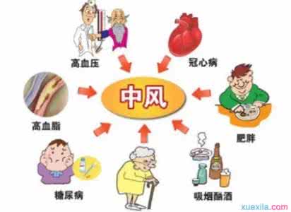 老人出现肌酐偏高 老人中风率偏高 防中风小心六大高危因素