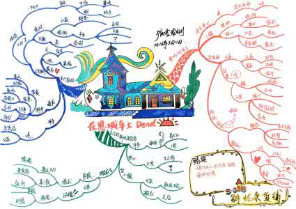 尹丽芳 思维导图 丽芳老师思维导图