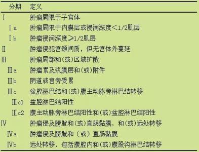 肿瘤学临床实践指南 《2016 NCCN子宫肿瘤临床实践指南》解读