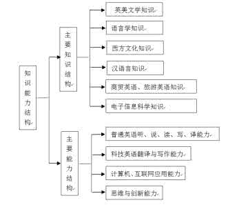 行政文秘必备知识 文秘专业知识 文秘必备知识文秘专业知识_文秘专业知识
