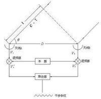 甚长基线干涉测量原理 甚长基线干涉测量