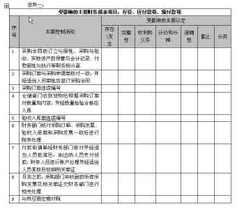 注册会计师考试审计 2017年湖南省年注册会计师考试《审计》：非统计抽样方法试题