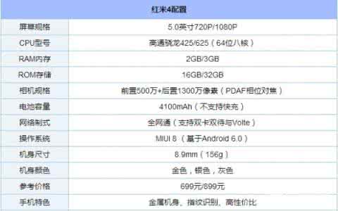 红米4高配版怎么样 红米4配置怎么样