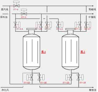 什么是脱蜡 分子筛脱蜡