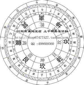 山向奇门 详解山向奇门