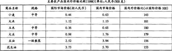 广东产业结构 加人WTO对广东产业结构升级的影响