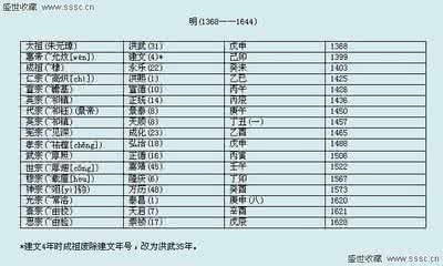 历史上年号最多的皇帝 皇帝年号大全 中国历史上的搞笑年号大集合 皇帝也幽默