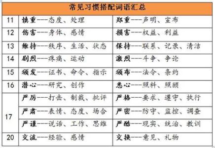 语文选词填空经典练习100题(五)