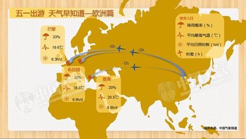五一假期攻略 五一假期防晒攻略大全