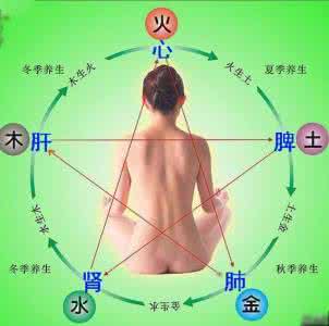 丰乳霜对男人有效果吗 找对丰乳的穴位 从A到D不是梦