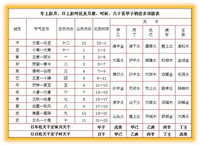 天干地支哪一天为起点 一天的天干地支 Microsoft Word 文档