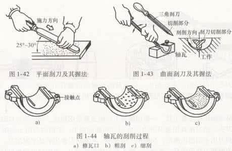 刮削有什么特点和用途 刮削