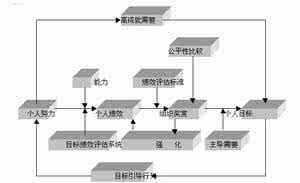 斯金纳的强化理论案例 斯金纳的强化理论案例 海底捞案例对于强化理论的运用