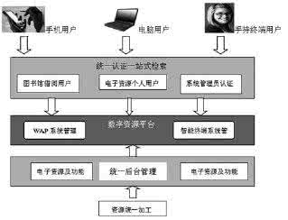 超星数字图书馆阅读器 数字图书馆与多层次化阅读
