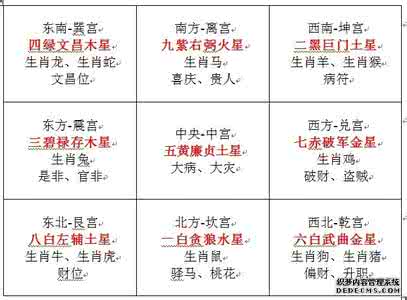 风水择吉日秘诀系列 风水择吉日秘诀系列 风水 命理 易缘真传高级择日秘诀