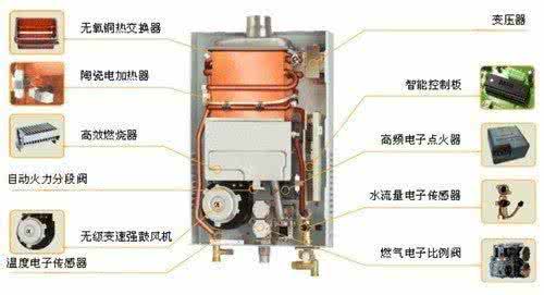 燃气热水器熄火原因 燃气热水器熄火的原因 通过自检 了解燃气热水器自动熄火原因