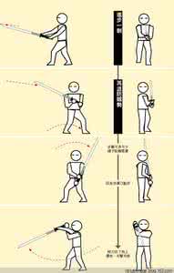 唐刀刀法 辛酉刀法 唐刀刀法之《辛酉刀法》三挥而退