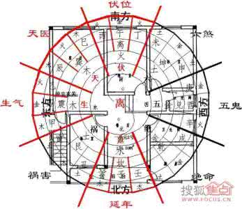 建筑风水 健康风水 你要知道的城市建筑风水，别消耗你的健康