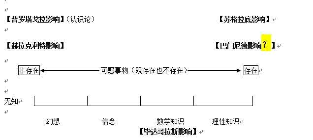 柏拉图的爱情观 柏拉图爱情不正常 柏拉图的爱情观是什么