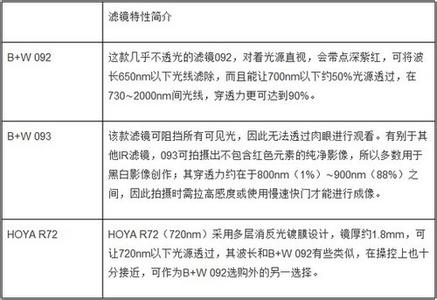 面面俱到 面面俱到玩转红外 前期准备与拍摄教学