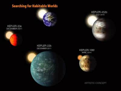 科学家发现超级地球 美国科学家发现另一个地球 存在孕育生命的可能