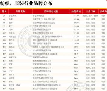 家纺排名 家纺排名 家纺排名介绍