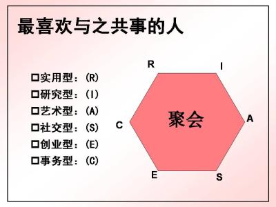 职业生涯规划策划书 大学生职业生涯策划书 大学生职业生涯规划大赛策划书(终结版)