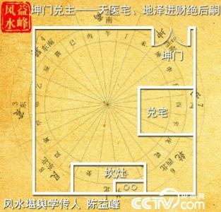 兑宅风水吉凶方位图 兑宅吉凶变化