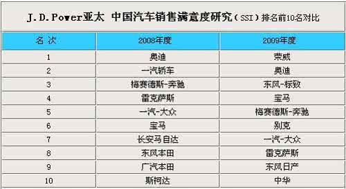 纯国产车质量排行榜 质量最好的汽车品牌排名