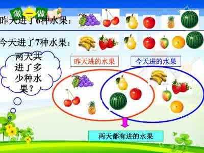 小学语文二年级下册 人教版二年级数学下册 人教版小学语文二年级下册《我爱吃的水果》教学设计