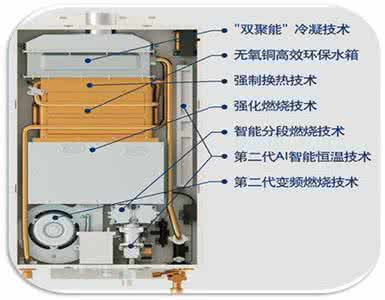 燃气热水器选购和技巧 燃气热水器选购和技巧 燃气热水器的选购技巧