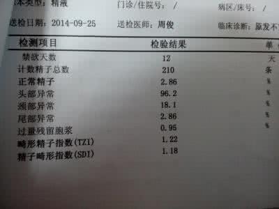 java异常怎么看 怎么看精液质量是正常还是异常