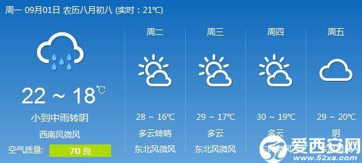 2014年10月9日西安天气预报