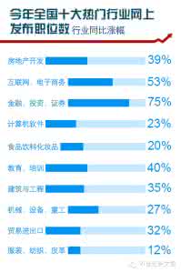 5 6月有什么热门行业 热门行业 什么职业工资高