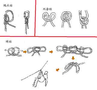 速降绳索打结方法 给绳索打结方法（非常实用）