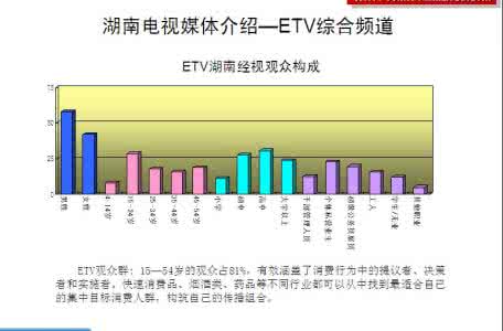 媒介发展与技术推动 媒介技术发展的原则 媒介购买有哪些原则