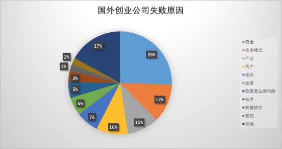 早产儿存活几率 30周早产儿存活几率 凛冬将至,你的产品存活几率有多大